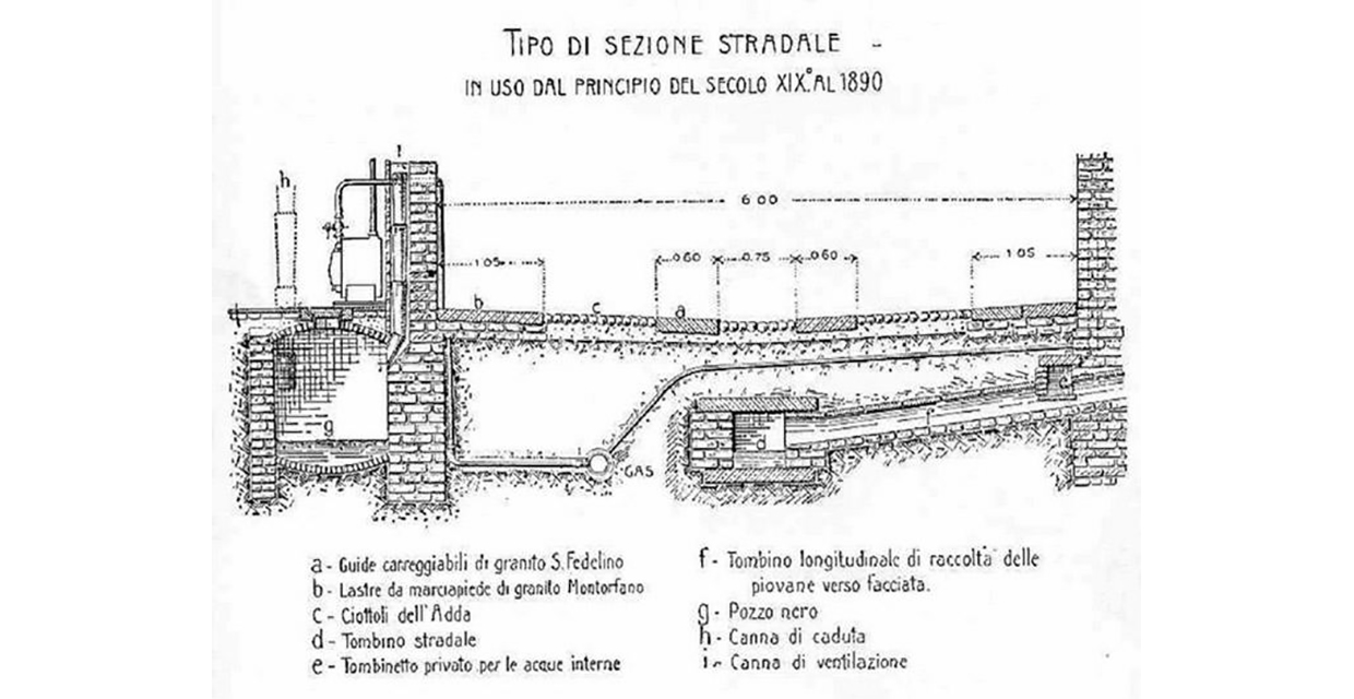  Una sezione stradale tipo tratta da un documento del Comune di Montorfano in cui il marciapiede, quasi a raso, ha solo la funzione di delimitare la sede per il passaggio pedonale, se pur in quota superiore rispetto la parte carrabile, concava, sotto la quale vi è interposto il sistema fognario.